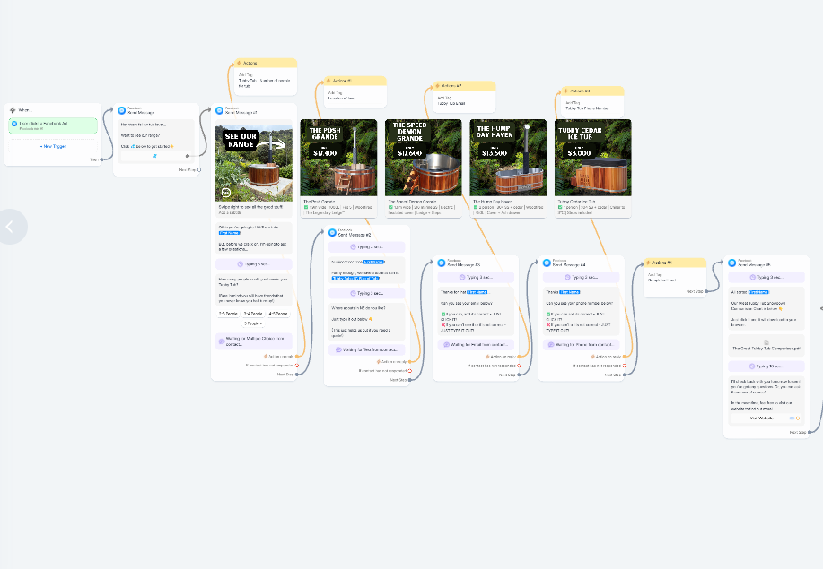 Messenger Marketing Flow